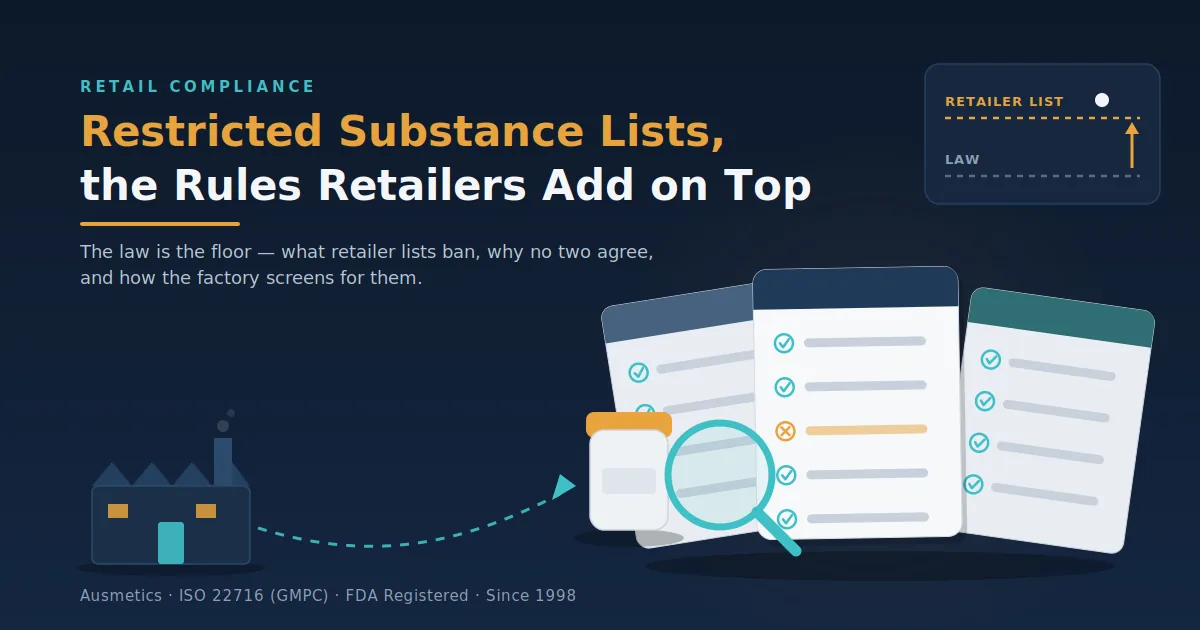 Restricted substance list screening — a cosmetic formula checked against retailer chemical requirements